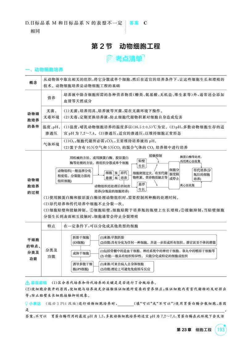 《2_精讲册-第23章细胞工程_2026版教学资源包_202653高考总复习A版_广东版_2026版.广东版.选考总复习.生物.5·3A版_第5部分生物技术与工程_第23章细胞工程_4_PDF教参电子书》第4页预览