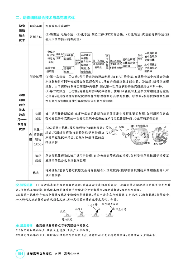 《2_精讲册-第23章细胞工程_2026版教学资源包_202653高考总复习A版_广东版_2026版.广东版.选考总复习.生物.5·3A版_第5部分生物技术与工程_第23章细胞工程_4_PDF教参电子书》第5页预览