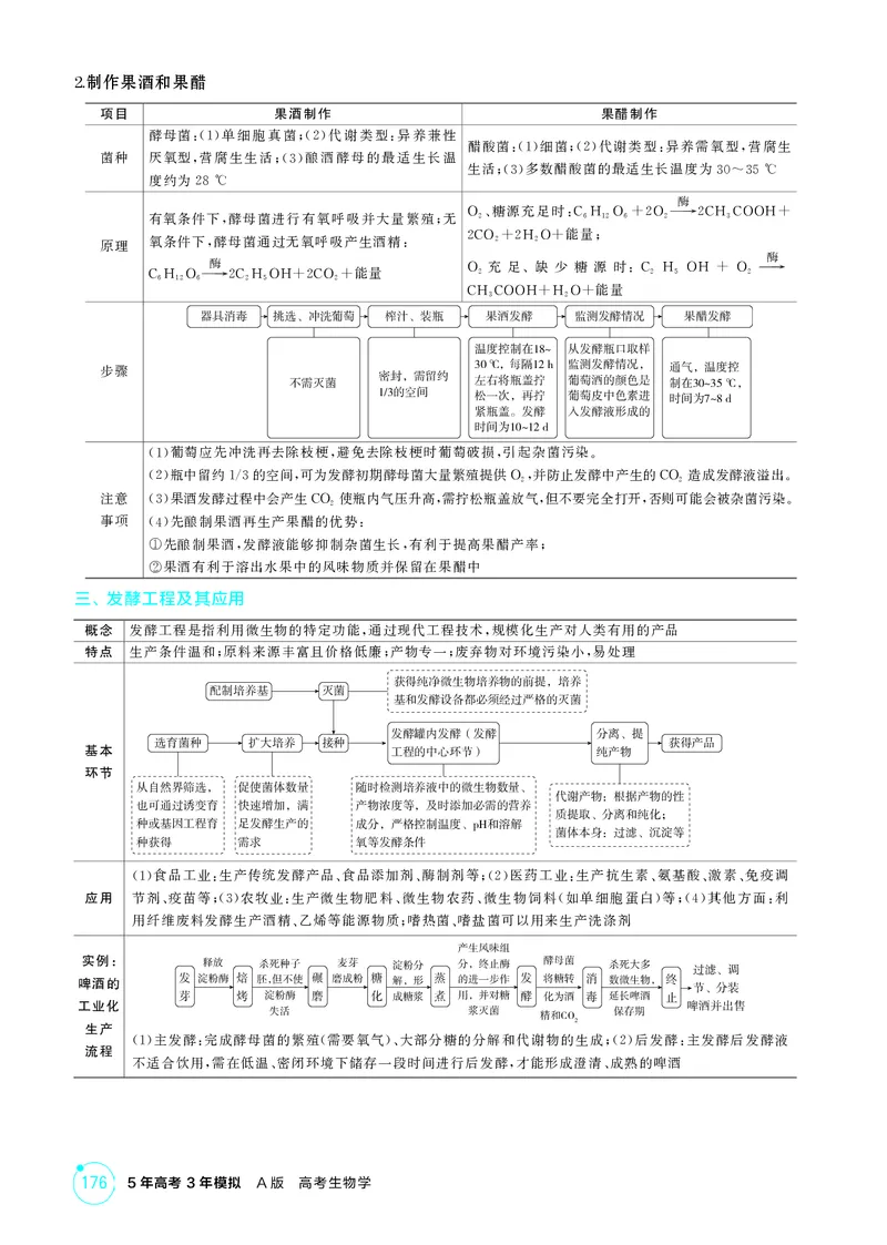 《2_精讲册-第22章发酵工程_2026版教学资源包_202653高考总复习A版_湖南版_2026版.湖南版.选考总复习.生物.5·3A版_第5部分生物技术与工程_第22章发酵工程_4_PDF教参电子书》第2页预览