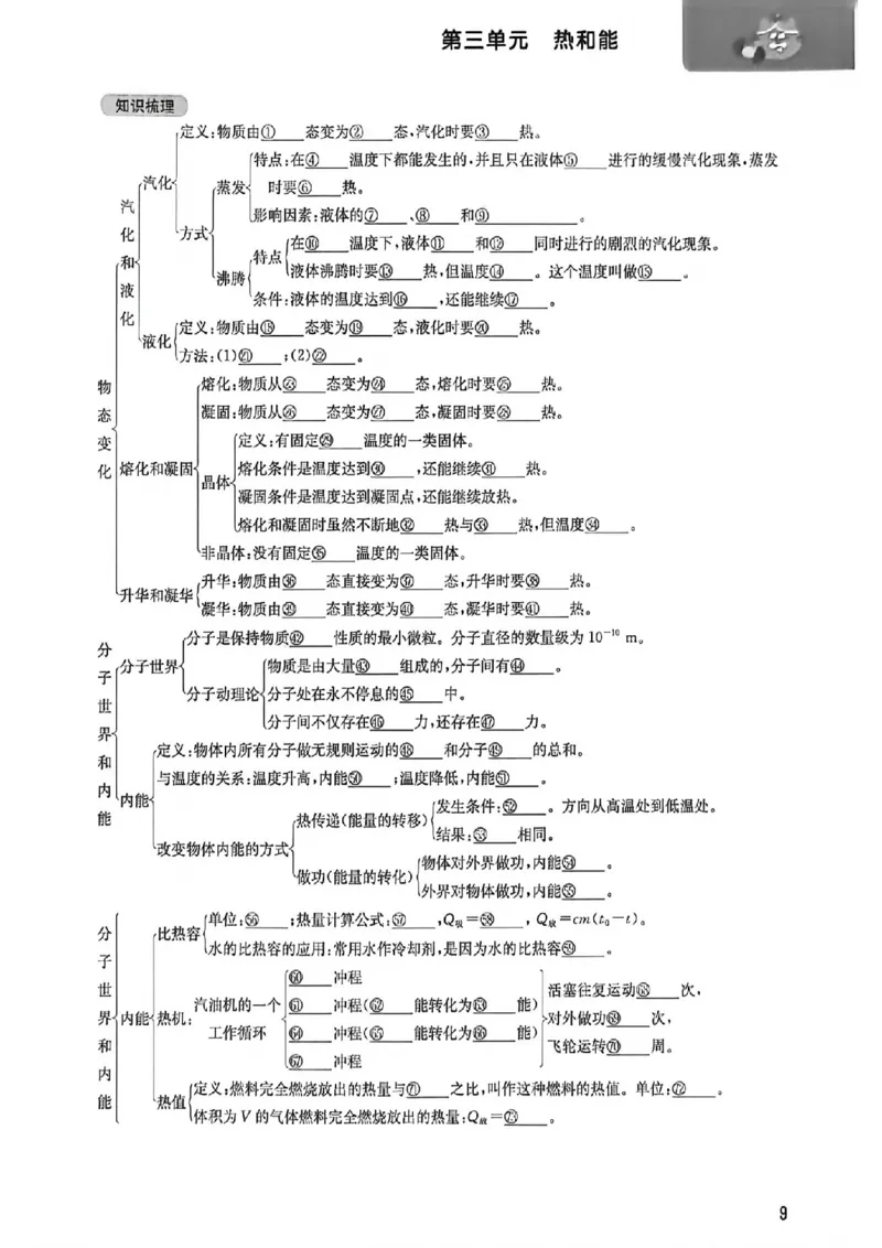 《2027《百题大过关•攻略与演练》（中考）（物理）过关攻略_2026秋初中教辅合集_2027百题大关_2027《百题大过关•攻略与演练》（中考）（物理）》第10页预览