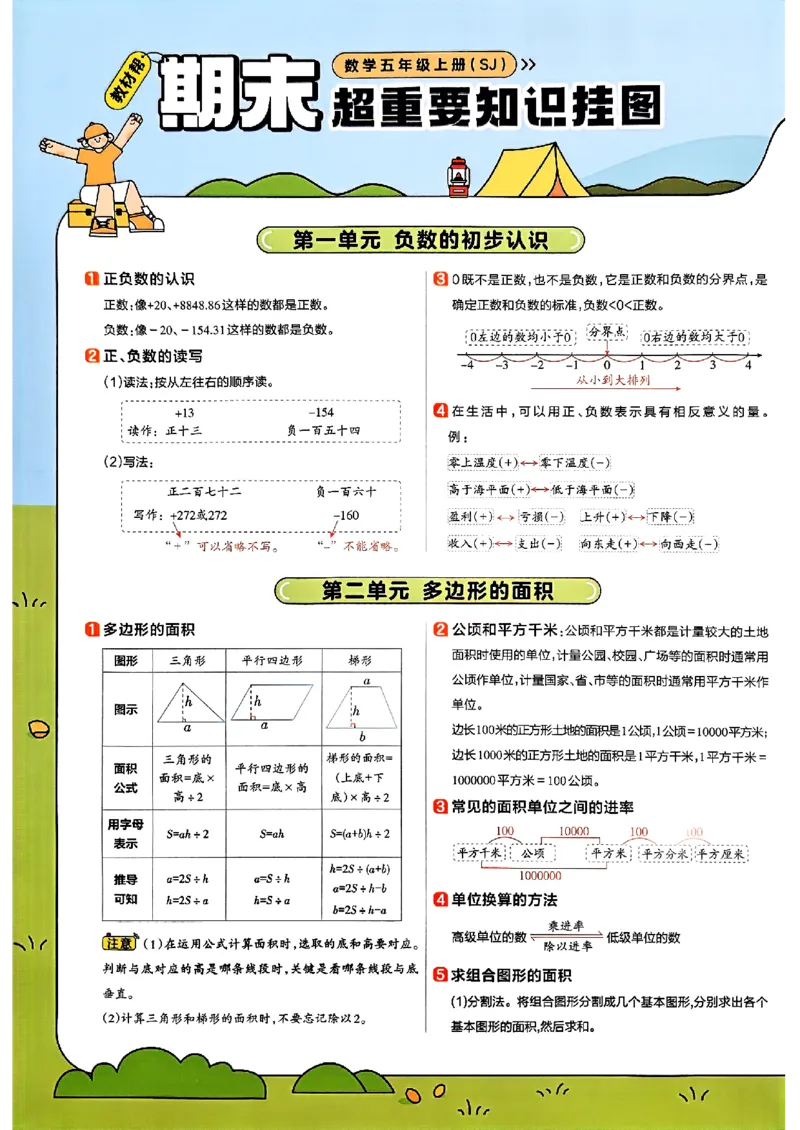 《25秋《教材帮-知识点总结》苏教数学5上_2025《天星教育•教材帮》（1-6年级上）（语数英）_25秋《教材帮》-苏教版数学上册123456_5年级_25秋教材帮数学苏教五上》第1页预览