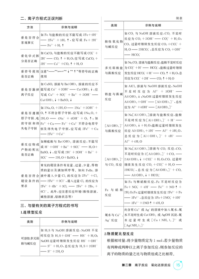 《2_精讲册-第二章　离子反应　氧化还原反应_2026版教学资源包_202653高考总复习A版_广东版_2026版.广东版.选考总复习.化学.5·3A版_二、教师用书PDF_第二章离子反应氧化还原反应_1_专题资料包》第3页预览