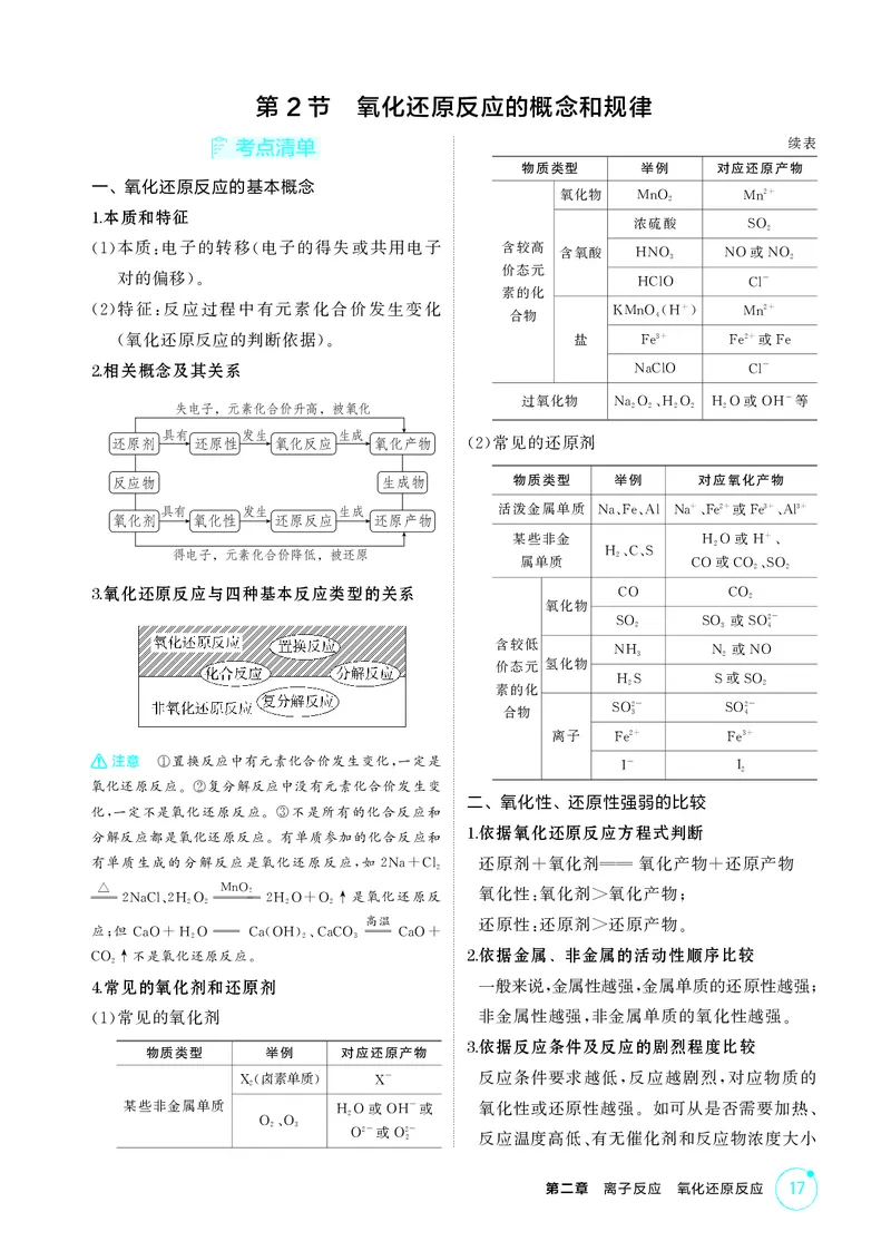 《2_精讲册-第二章　离子反应　氧化还原反应_2026版教学资源包_202653高考总复习A版_广东版_2026版.广东版.选考总复习.化学.5·3A版_二、教师用书PDF_第二章离子反应氧化还原反应_1_专题资料包》第5页预览