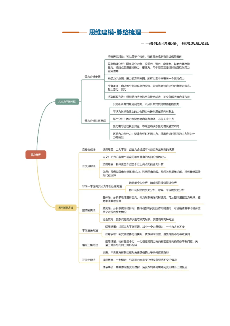 《第05讲受力分析方法（复习讲义）（黑吉辽蒙专用）（学生版）_地理_2027年高考地理一轮_2027年高考物理一轮课件+讲义+练习（黑吉辽蒙专用）-G330_2027版》第3页预览