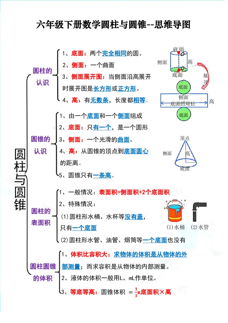 《六下数学圆柱与圆锥易错应用题_6年级下册同步教辅_6下-数学_六下数学通用通用练习题》第2页预览