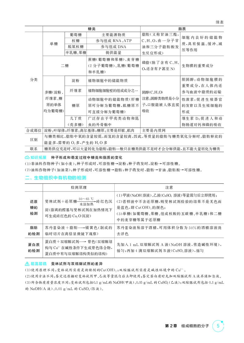 《2_精讲册-第2章组成细胞的分子_2026版教学资源包_202653高考总复习A版_湖南版_2026版.湖南版.选考总复习.生物.5·3A版_第1部分分子与细胞_第2章组成细胞的分子_4_PDF教参电子书》第3页预览