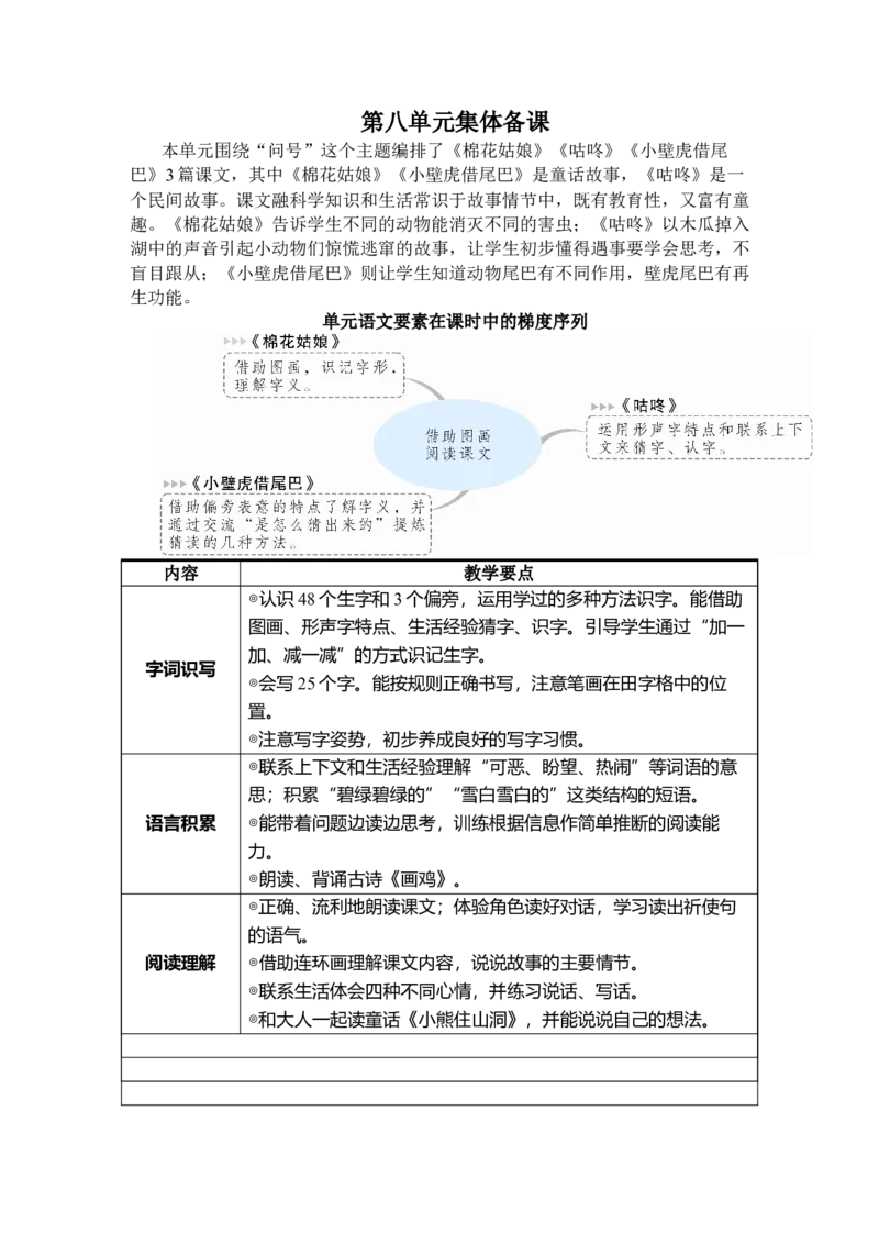 《18棉花姑娘_26春小学语数英道科各版本《课件+教案》_26春1-6年级下册语文教案课件_语文《状元大课堂课件+教案》26春_1年级语文《状元大课堂课件+教案》26春_1语下教案_2.1语下教案》第1页预览