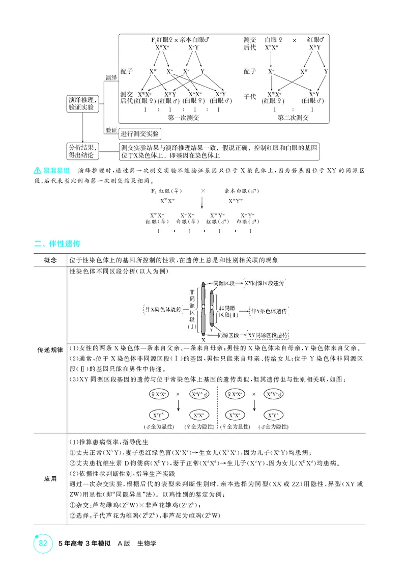 《2_精讲册第8章伴性遗传和人类遗传病_2026版教学资源包_202653高考总复习A版_新高考_生物_教师A版2026年.新高考版.生物.53_第2部分遗传与进化_第8章伴性遗传和人类遗传病_4_PDF教参电子书》第2页预览