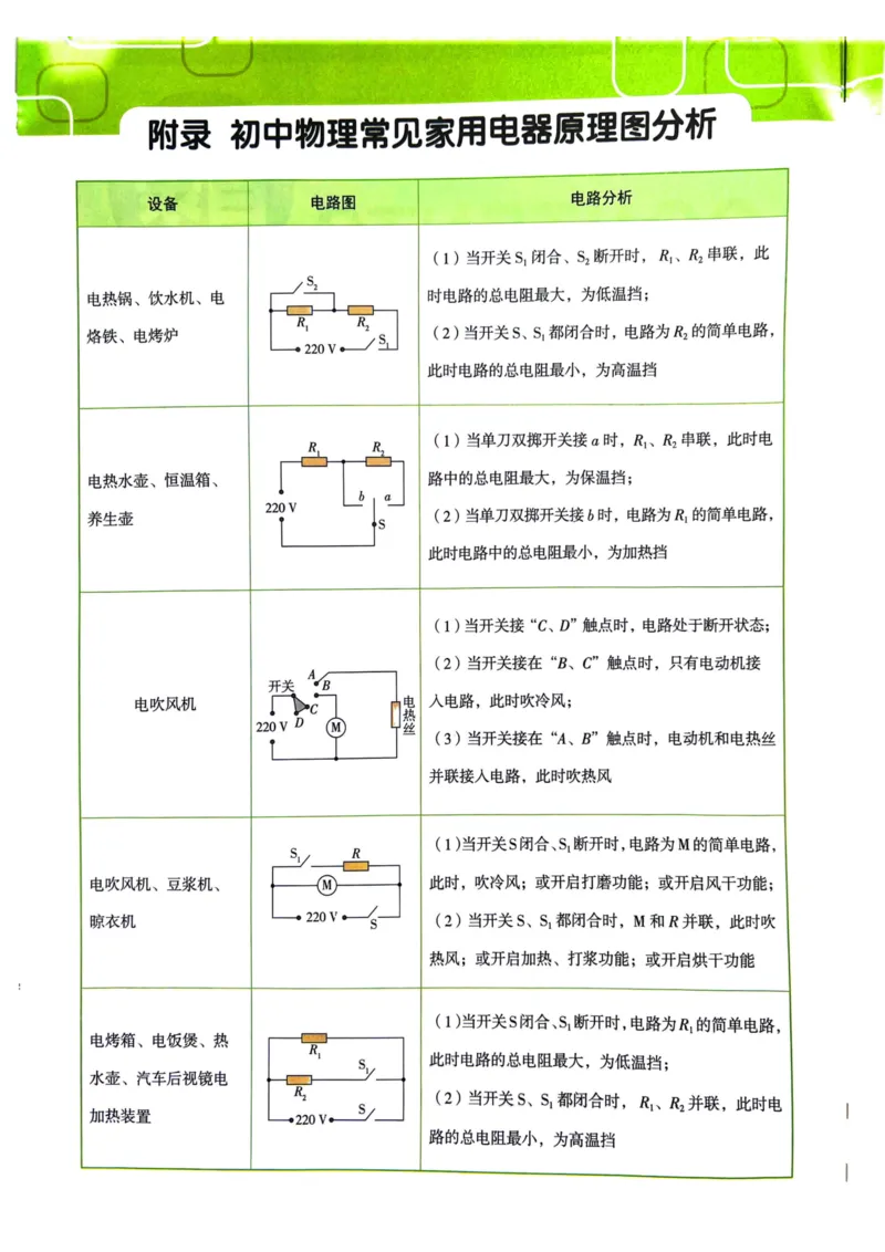 《26春九年级物理总复习知识读本全彩版高分中考广东_2026秋初中教辅合集_2026《高分突破物理总复习》广东专版》第2页预览