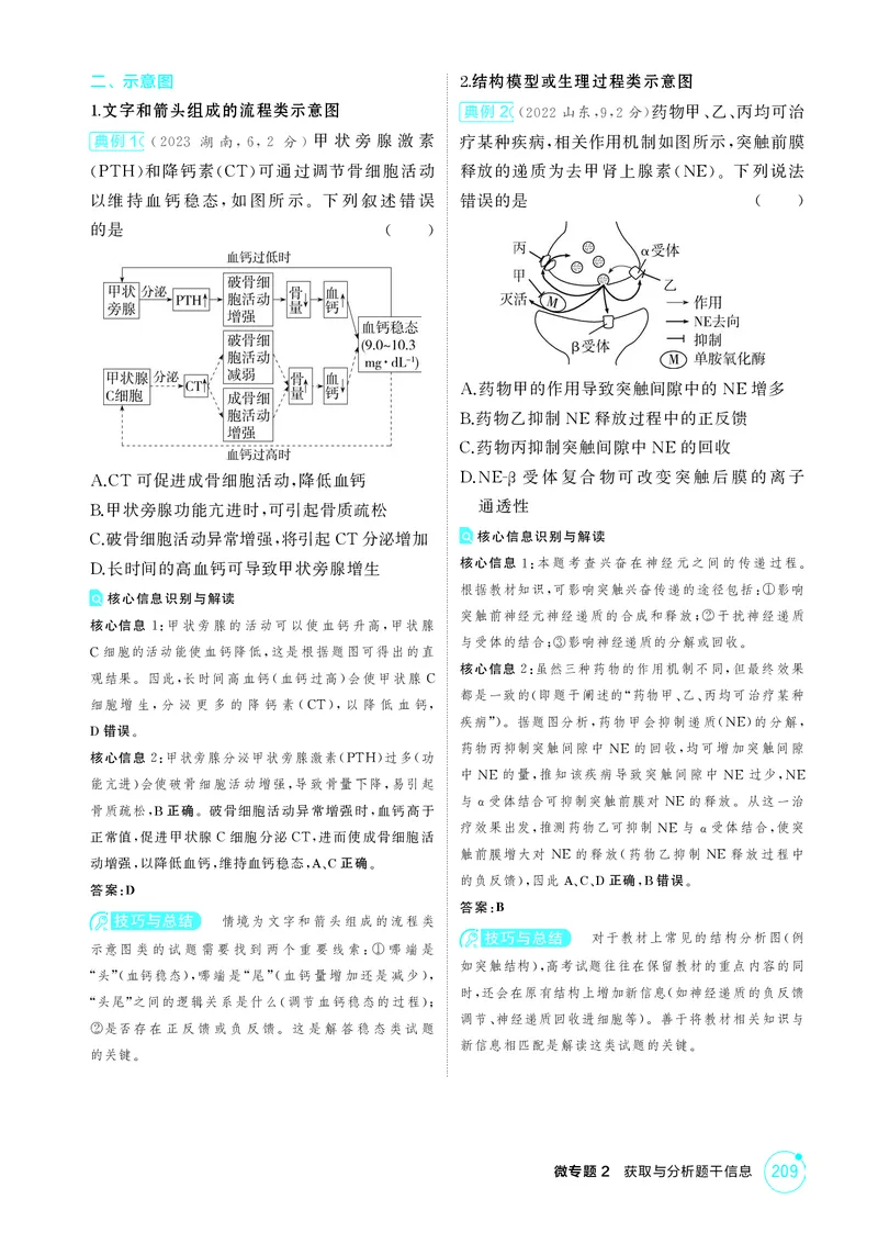 《2_精讲册-微专题2获取与分析题干信息_2026版教学资源包_202653高考总复习A版_湖南版_2026版.湖南版.选考总复习.生物.5·3A版_微专题_微专题2获取与分析题干信息_4_PDF教参电子书》第2页预览