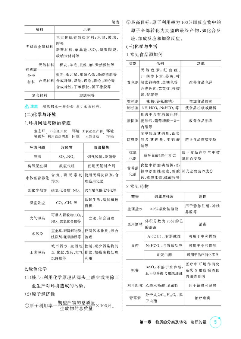 《2_精讲册-第一章　物质的分类及转化　物质的量_2026版教学资源包_202653高考总复习A版_广东版_2026版.广东版.选考总复习.化学.5·3A版_二、教师用书PDF_第一章物质的分类及转化物质的量》第5页预览