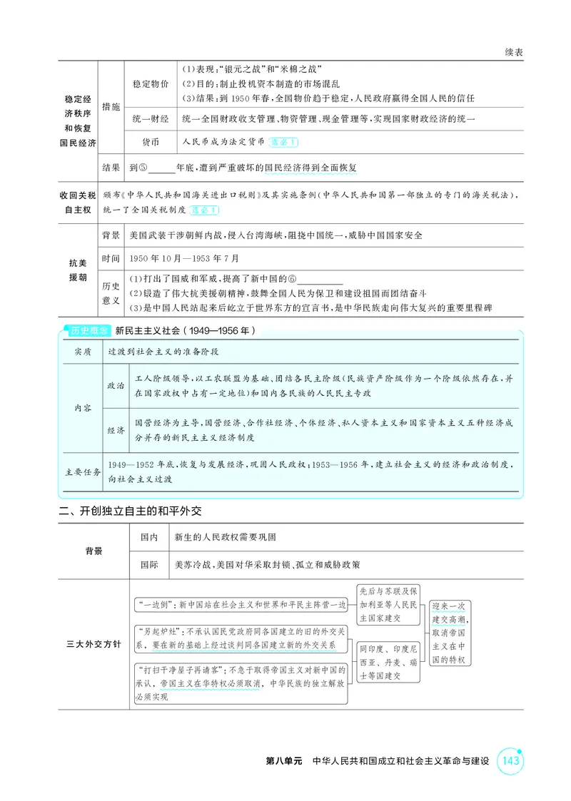《1_9-第八单元中华人民共和国成立和社会主义革命与建设_2026版教学资源包_202653高考总复习A版_江苏版_2026版.江苏版.选考总复习.历史.5·3A版_二、教师用书PDF_第二部分中国近现代史》第3页预览