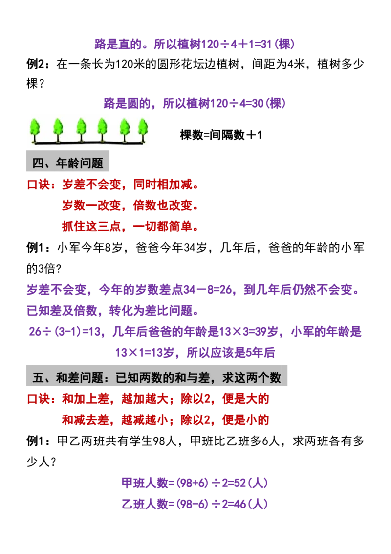 《六年级上册数学10类经典问题口诀及练习(1)_6年级上册同步教辅_6上数学_六上数学通用重点必背资料+专项》第3页预览