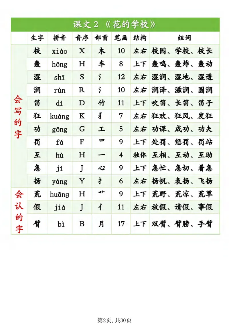 《新版•3上语文《生字组词课课贴》_26秋小学语文《精选合集》_新版•3年级语文《精选合集》上册_新版•3上语文《生字字帖》》第2页预览