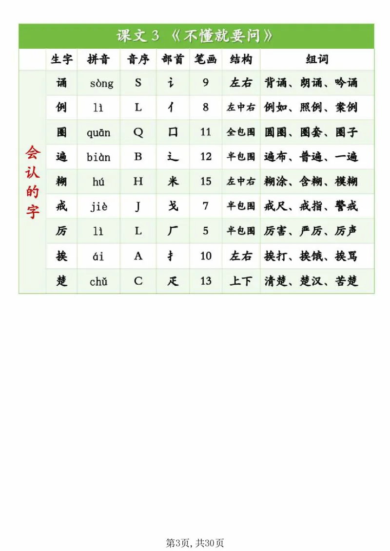 《新版•3上语文《生字组词课课贴》_26秋小学语文《精选合集》_新版•3年级语文《精选合集》上册_新版•3上语文《生字字帖》》第3页预览