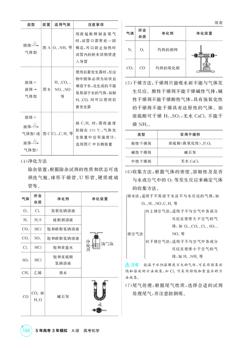 《2_精讲册-第十四章实验方案的设计与评价_2026版教学资源包_202653高考总复习A版_湖南版_2026版.湖南版.选考总复习.化学.5·3A版_二、教师用书PDF_第十四章实验方案的设计与评价_1_专题资料包》第2页预览