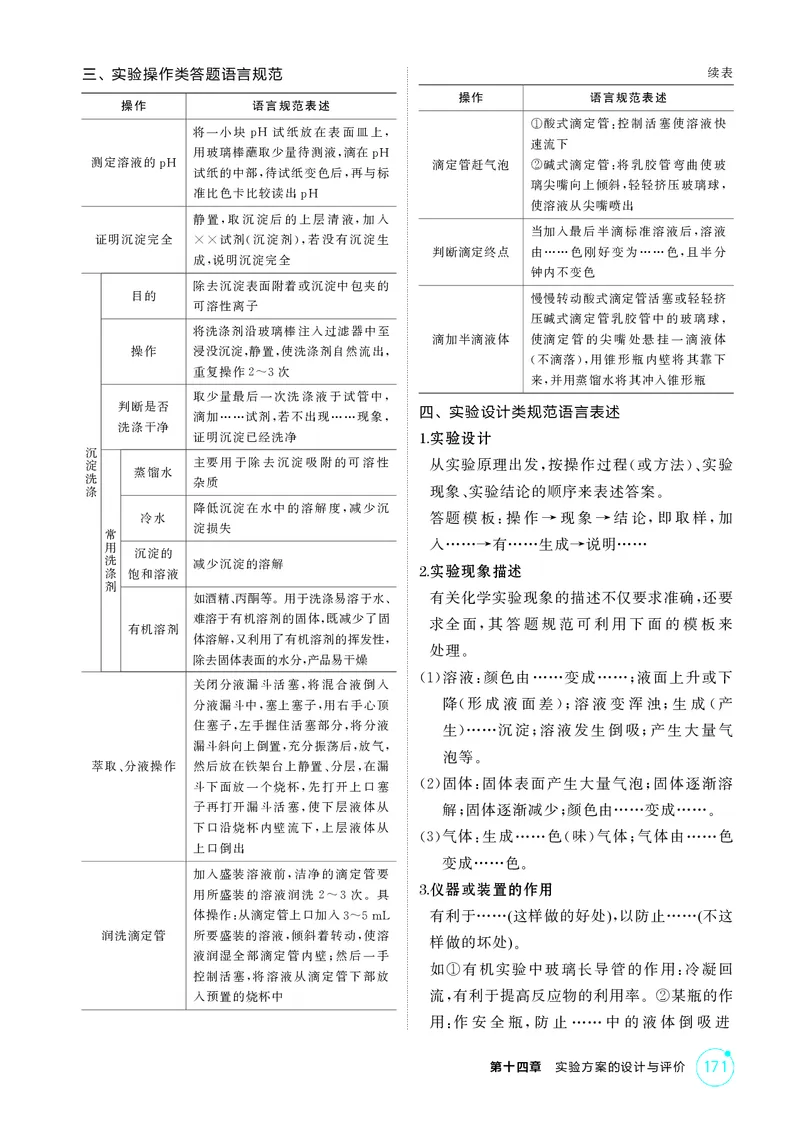 《2_精讲册-第十四章实验方案的设计与评价_2026版教学资源包_202653高考总复习A版_湖南版_2026版.湖南版.选考总复习.化学.5·3A版_二、教师用书PDF_第十四章实验方案的设计与评价_1_专题资料包》第7页预览