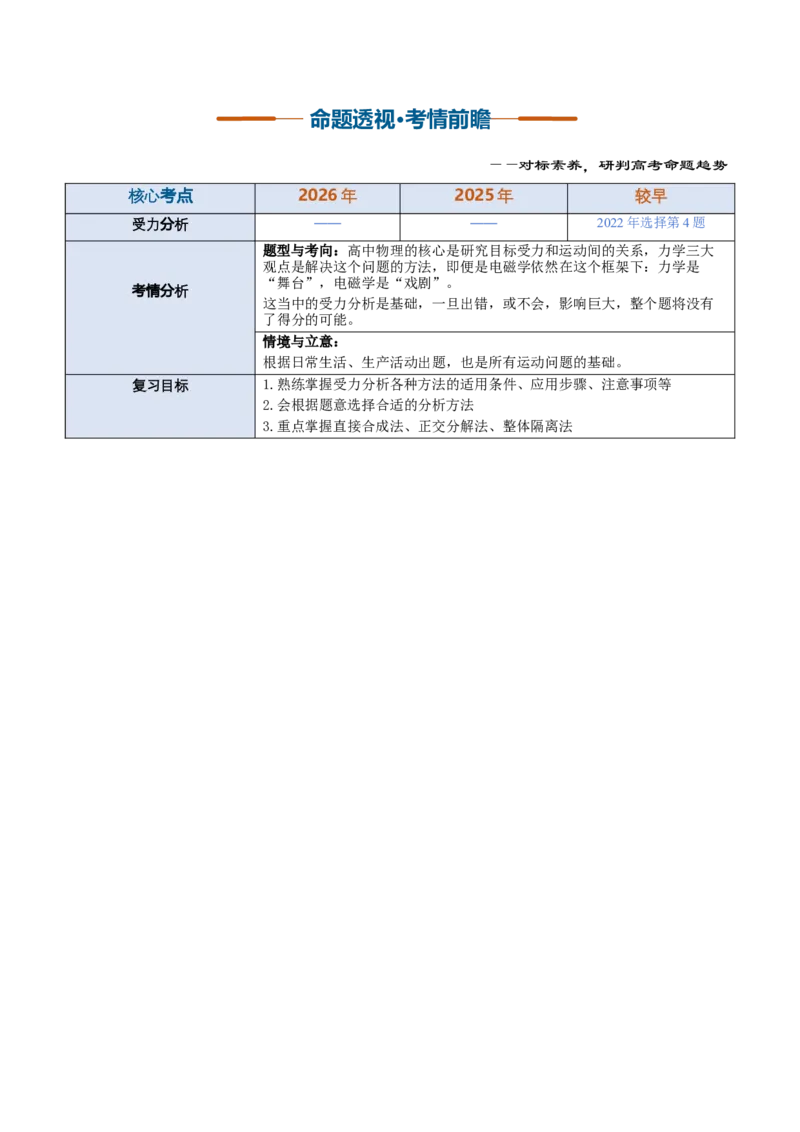 《第05讲受力分析方法（复习讲义）（黑吉辽蒙专用）（教师版）_地理_2027年高考地理一轮_2027年高考物理一轮课件+讲义+练习（黑吉辽蒙专用）-G330_2027版》第2页预览