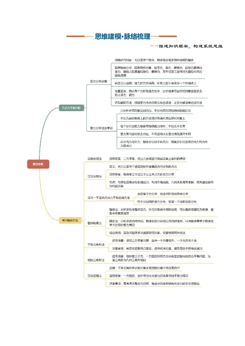《第05讲受力分析方法（复习讲义）（黑吉辽蒙专用）（教师版）_地理_2027年高考地理一轮_2027年高考物理一轮课件+讲义+练习（黑吉辽蒙专用）-G330_2027版》第3页预览