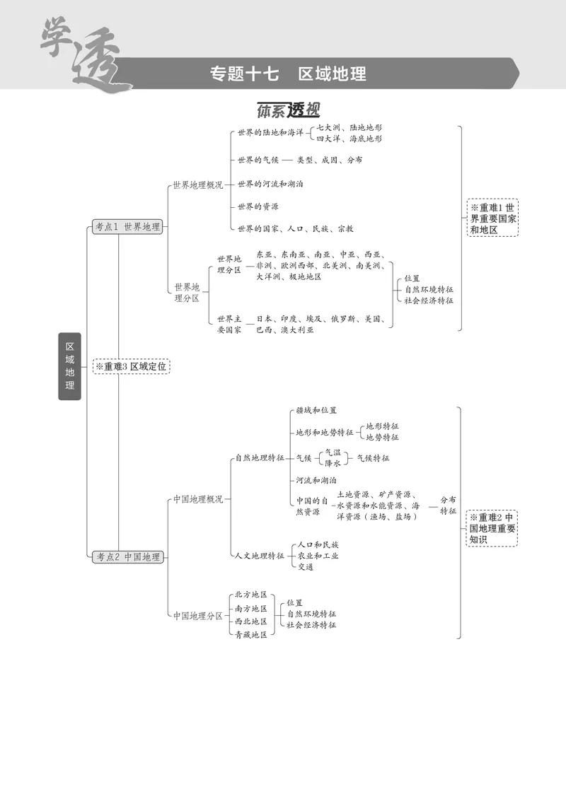 《1_7.2025版5·3B版新高考版教师用书PDF_2025版教学资源包_（总复习系列）2025版《5年高考3年模拟》新高考版B版（⭐全科）_2025版.新高考新教材版.选考总复习.地理.5·3B版_专题十七区域地理》第1页预览