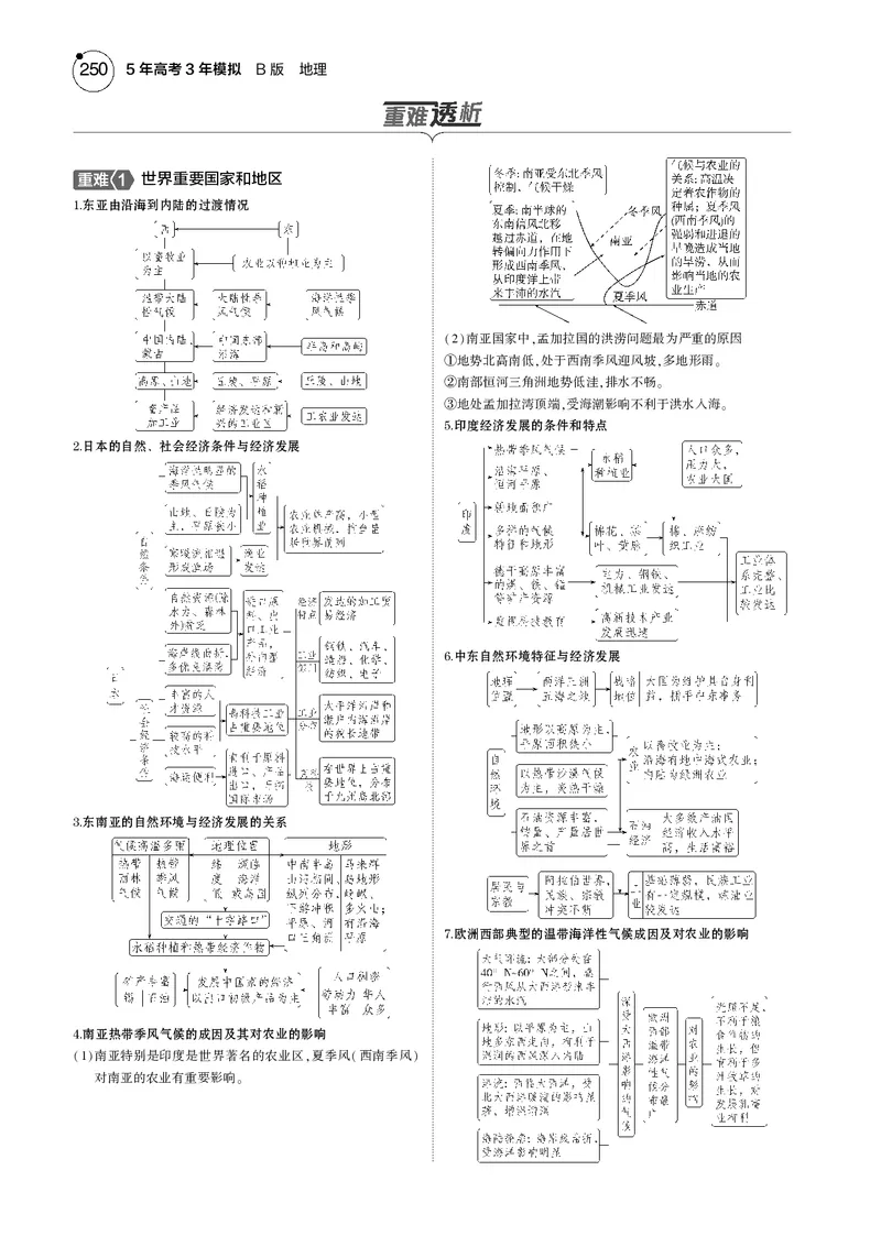 《1_7.2025版5·3B版新高考版教师用书PDF_2025版教学资源包_（总复习系列）2025版《5年高考3年模拟》新高考版B版（⭐全科）_2025版.新高考新教材版.选考总复习.地理.5·3B版_专题十七区域地理》第2页预览