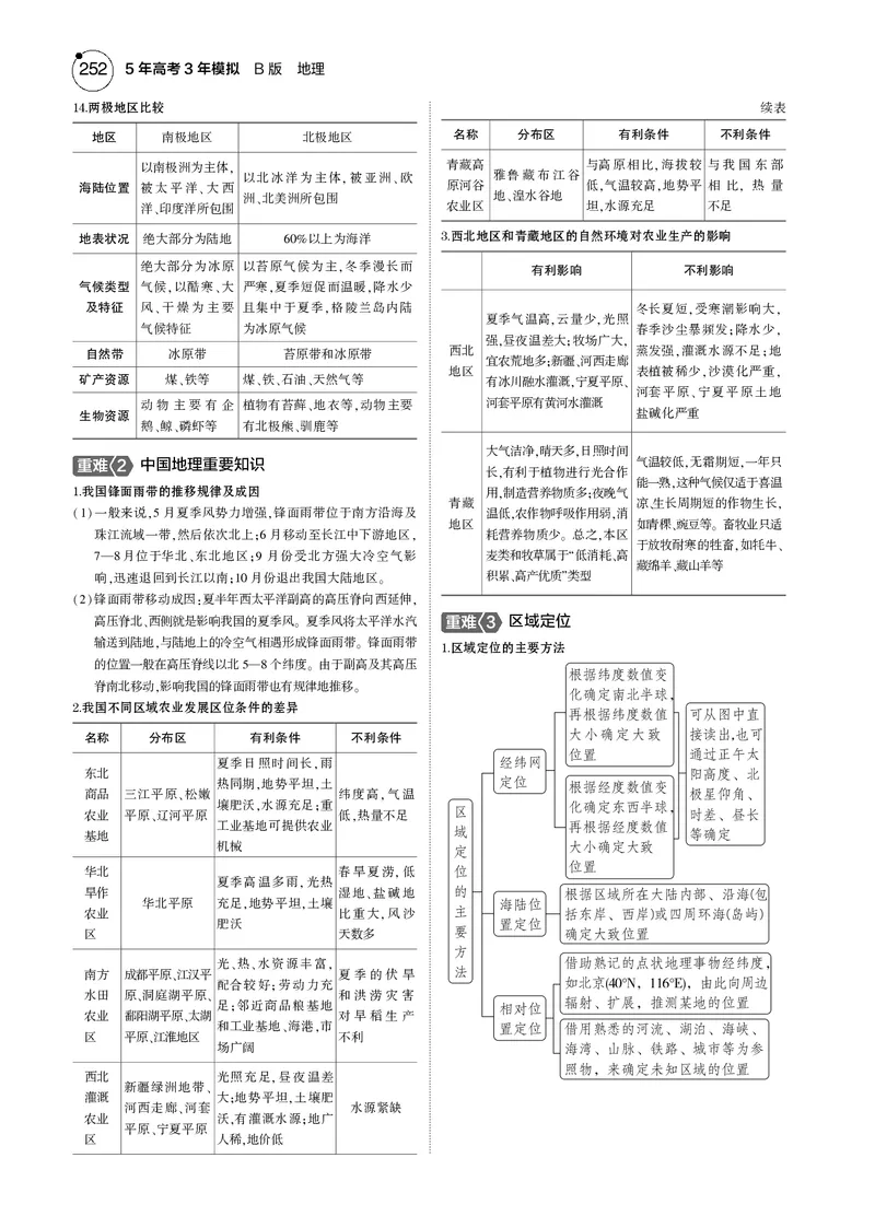《1_7.2025版5·3B版新高考版教师用书PDF_2025版教学资源包_（总复习系列）2025版《5年高考3年模拟》新高考版B版（⭐全科）_2025版.新高考新教材版.选考总复习.地理.5·3B版_专题十七区域地理》第4页预览