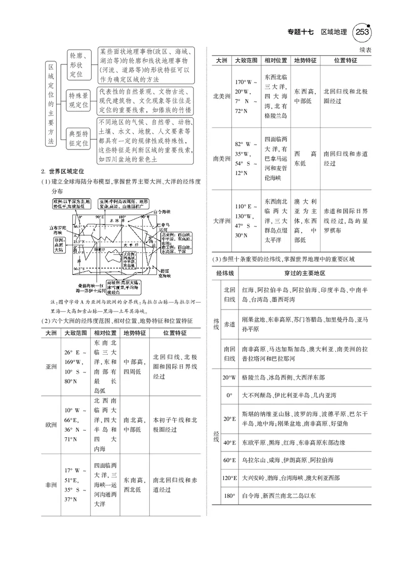 《1_7.2025版5·3B版新高考版教师用书PDF_2025版教学资源包_（总复习系列）2025版《5年高考3年模拟》新高考版B版（⭐全科）_2025版.新高考新教材版.选考总复习.地理.5·3B版_专题十七区域地理》第5页预览