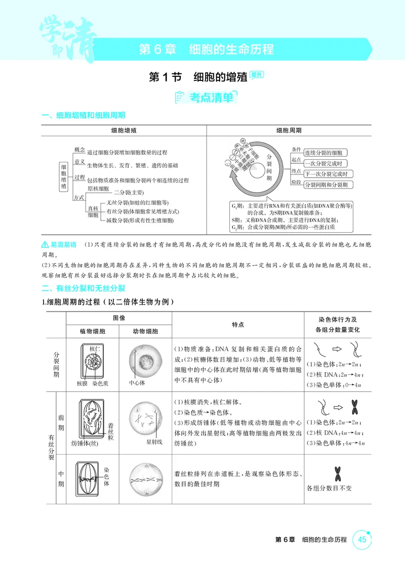 《2_精讲册-第6章细胞的生命历程_2026版教学资源包_202653高考总复习A版_湖南版_2026版.湖南版.选考总复习.生物.5·3A版_第1部分分子与细胞_第6章细胞的生命历程_4_PDF教参电子书》第1页预览