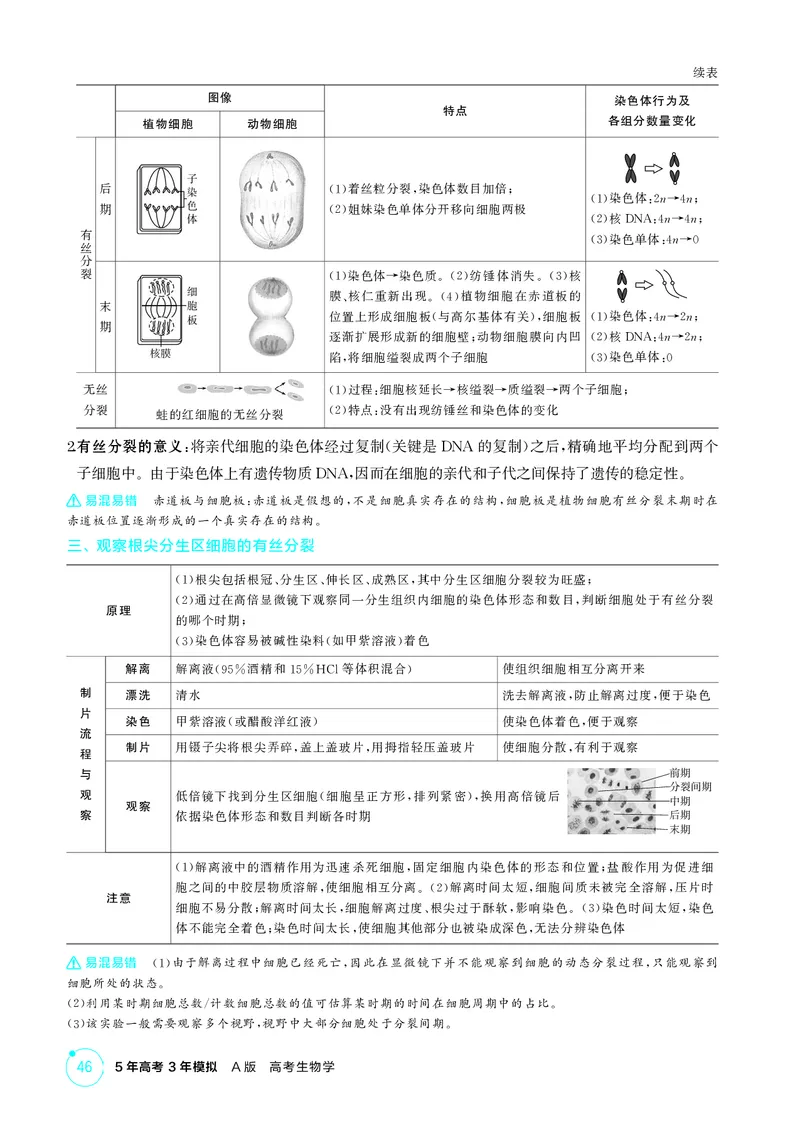 《2_精讲册-第6章细胞的生命历程_2026版教学资源包_202653高考总复习A版_湖南版_2026版.湖南版.选考总复习.生物.5·3A版_第1部分分子与细胞_第6章细胞的生命历程_4_PDF教参电子书》第2页预览