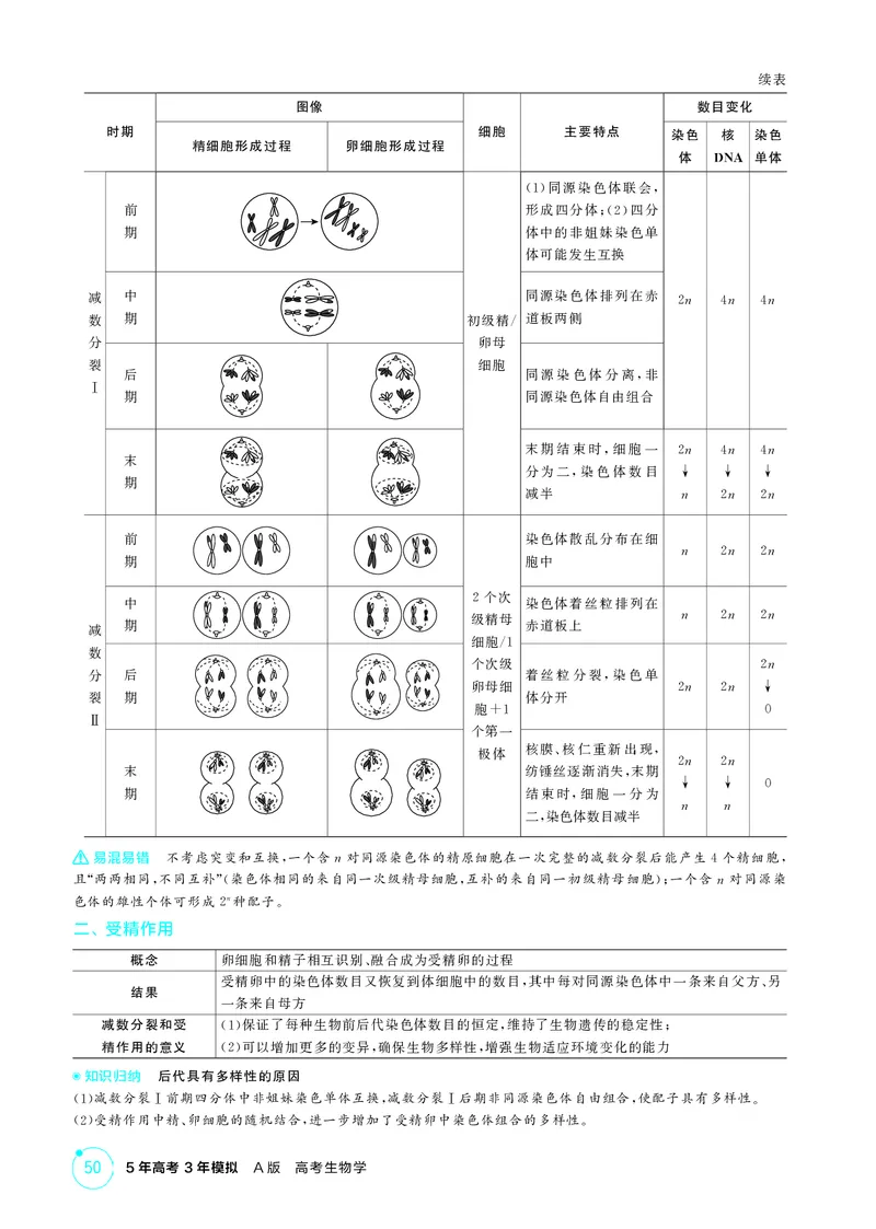 《2_精讲册-第6章细胞的生命历程_2026版教学资源包_202653高考总复习A版_湖南版_2026版.湖南版.选考总复习.生物.5·3A版_第1部分分子与细胞_第6章细胞的生命历程_4_PDF教参电子书》第6页预览
