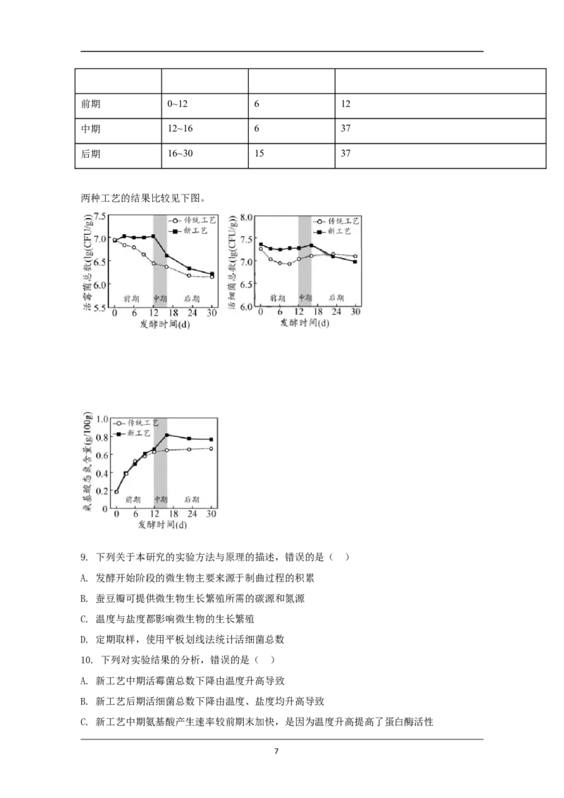 《2020年天津市高考生物试卷解析版(1)_高考一二三轮复习_生物_2027年高考生物专项_2008年-2026年生物高考真题-G427_2008-2020年高考_地方卷_天津高考生物07-21_A4word版》第7页预览