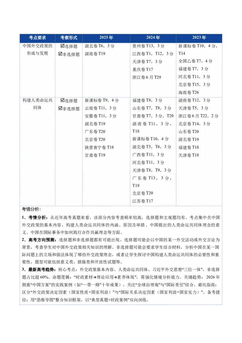 《第05课中国的外交（复习讲义）（学生版）（全国通用）_zheng治_2026年_2026年高考政治一轮复习讲义+练习+课件（新教材新高考）-G55_2026版_选择性必修1当代国际政治与经济》第3页预览