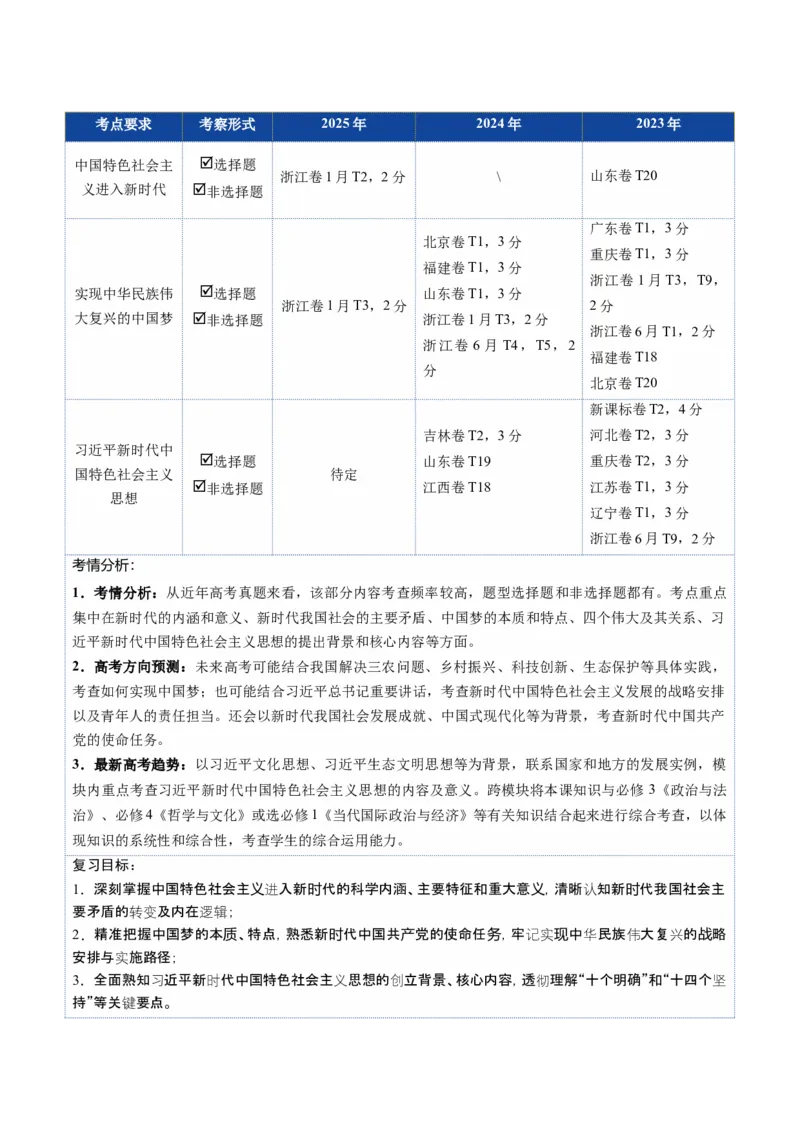 《第04课只有坚持和发展中国特色社会主义才能实现中华民族伟大复兴（复习讲义）（全国通用）（教师版）_zheng治_2026年_2026年高考政治一轮复习讲义+练习+课件（新教材新高考）-G55_2026版》第3页预览