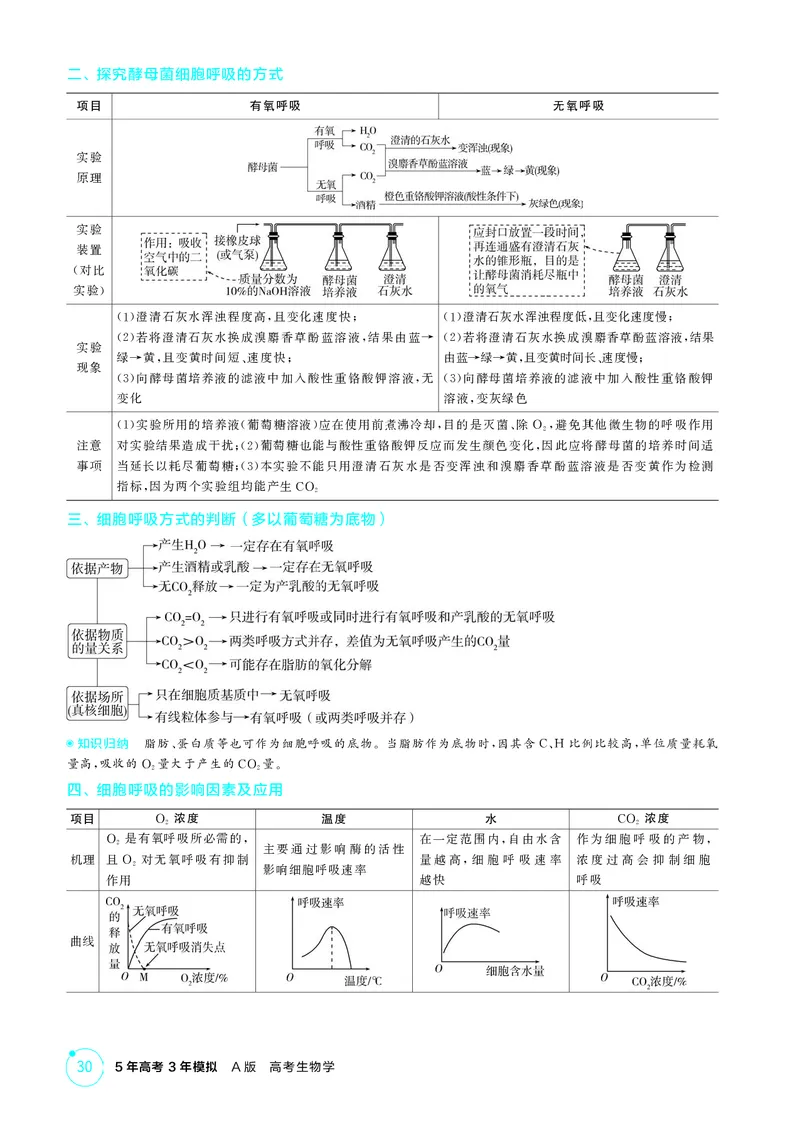 《2_精讲册-第5章细胞的能量供应和利用_2026版教学资源包_202653高考总复习A版_湖南版_2026版.湖南版.选考总复习.生物.5·3A版_第1部分分子与细胞_第5章细胞的能量供应和利用_4_PDF教参电子书》第6页预览
