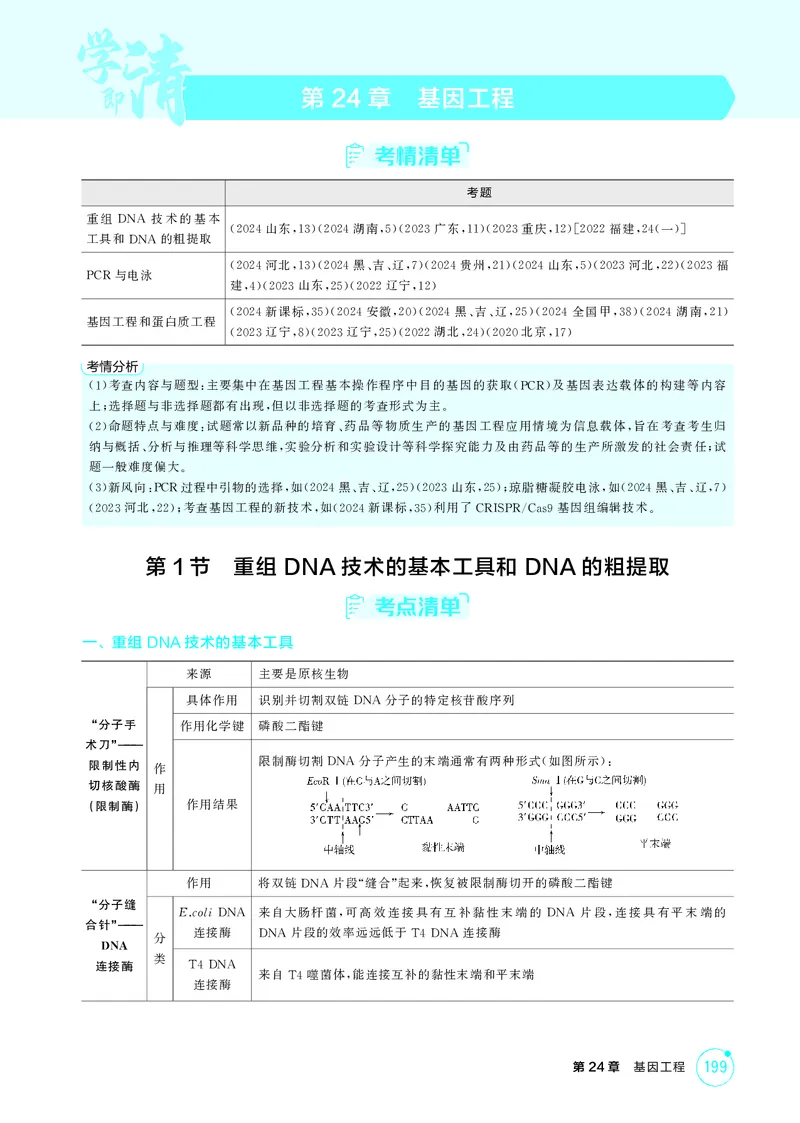 《2_精讲册第24章基因工程_2026版教学资源包_202653高考总复习A版_新高考_生物_教师A版2026年.新高考版.生物.53_第5部分生物技术与工程_第24章基因工程_4_PDF教参电子书》第1页预览