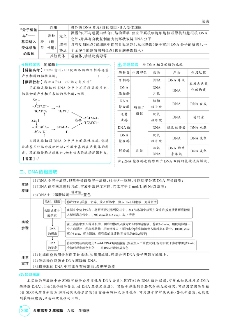 《2_精讲册第24章基因工程_2026版教学资源包_202653高考总复习A版_新高考_生物_教师A版2026年.新高考版.生物.53_第5部分生物技术与工程_第24章基因工程_4_PDF教参电子书》第2页预览