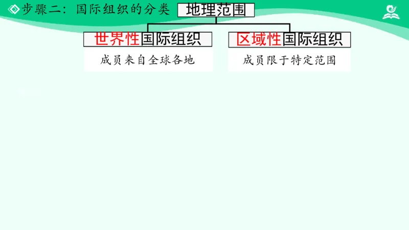 《11日益重要的国际组织_课件1_小学道法资料_《课后练习+学习任务单》_小学道德与法治统编版六年级下册_小学道德与法治统编版六年级下册》第10页预览
