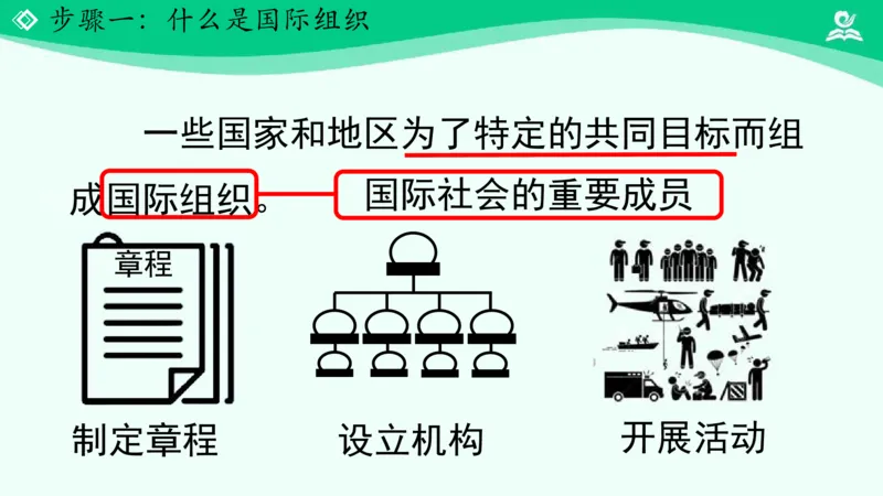 《11日益重要的国际组织_课件1_小学道法资料_《课后练习+学习任务单》_小学道德与法治统编版六年级下册_小学道德与法治统编版六年级下册》第7页预览