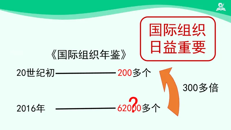 《11日益重要的国际组织_课件1_小学道法资料_《课后练习+学习任务单》_小学道德与法治统编版六年级下册_小学道德与法治统编版六年级下册》第8页预览