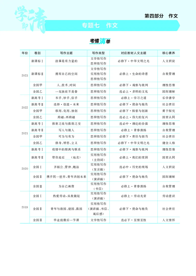 《1_7专题七　作文_2025版教学资源包_（总复习系列）2025版《5年高考3年模拟》新高考版A版（⭐全科）_2025版.新高考版.高考总复习.语文.5·3A版_第一部分图书电子教参_讲练册_专题七作文》第1页预览