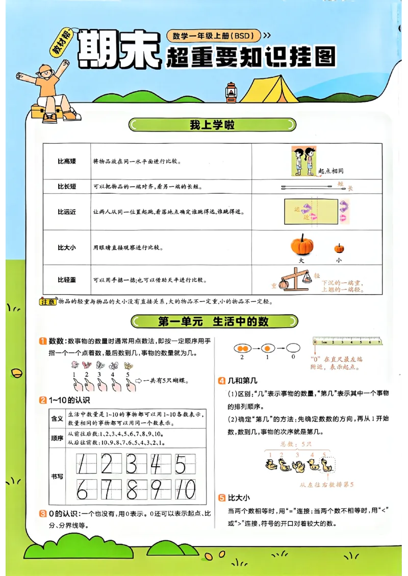 《25秋《教材帮-知识点总结》北师数学1上_2025《天星教育•教材帮》（1-6年级上）（语数英）_25秋《教材帮》-北师大版数学上册123456_1年级_25秋教材帮数学北师一上》第1页预览