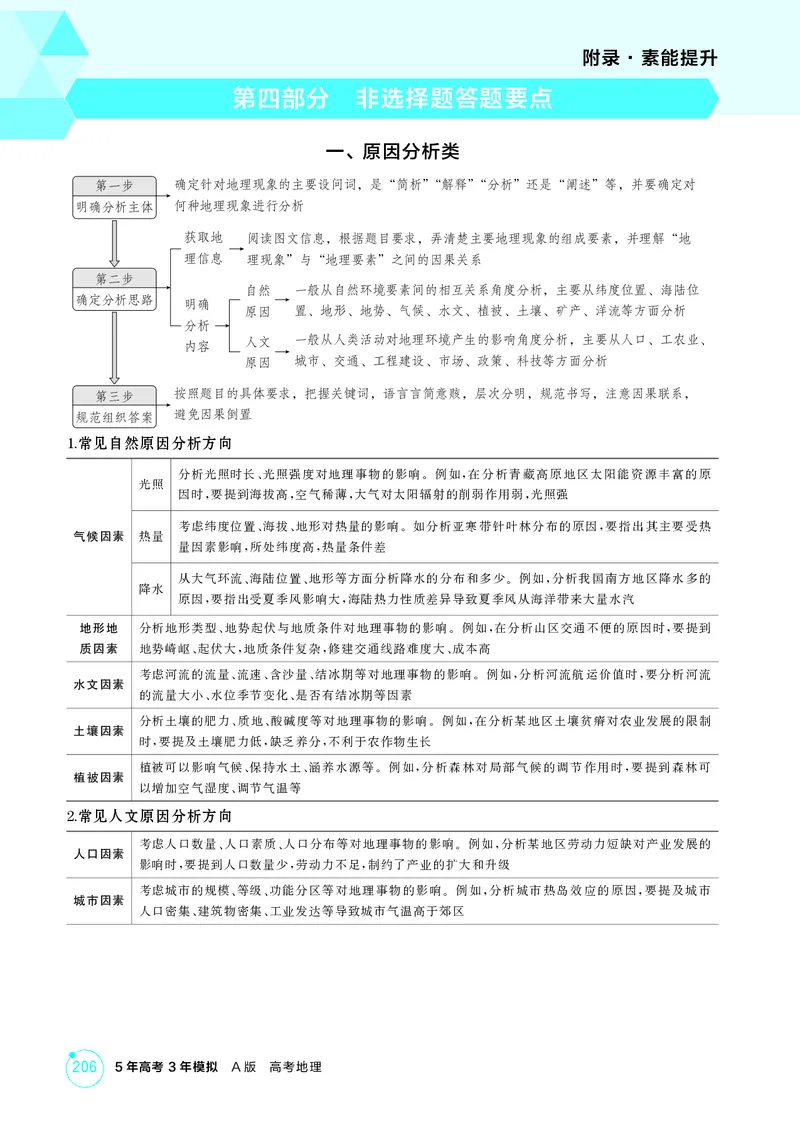 《3_第四部分非选择题答题要点_2026版教学资源包_202653高考总复习A版_江苏版_2026版.江苏版.选考总复习.地理.5·3A版_图书电子资源_附录·素能提升_1_PDF教参电子书》第1页预览