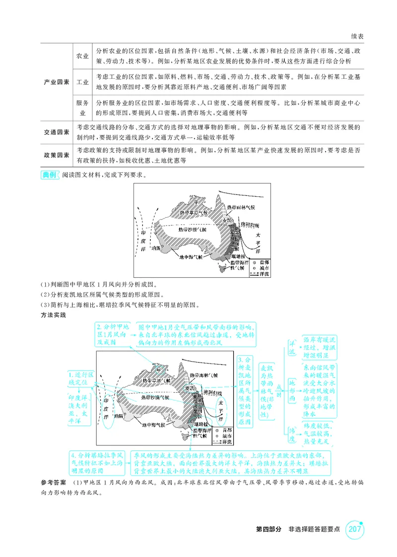 《3_第四部分非选择题答题要点_2026版教学资源包_202653高考总复习A版_江苏版_2026版.江苏版.选考总复习.地理.5·3A版_图书电子资源_附录·素能提升_1_PDF教参电子书》第2页预览