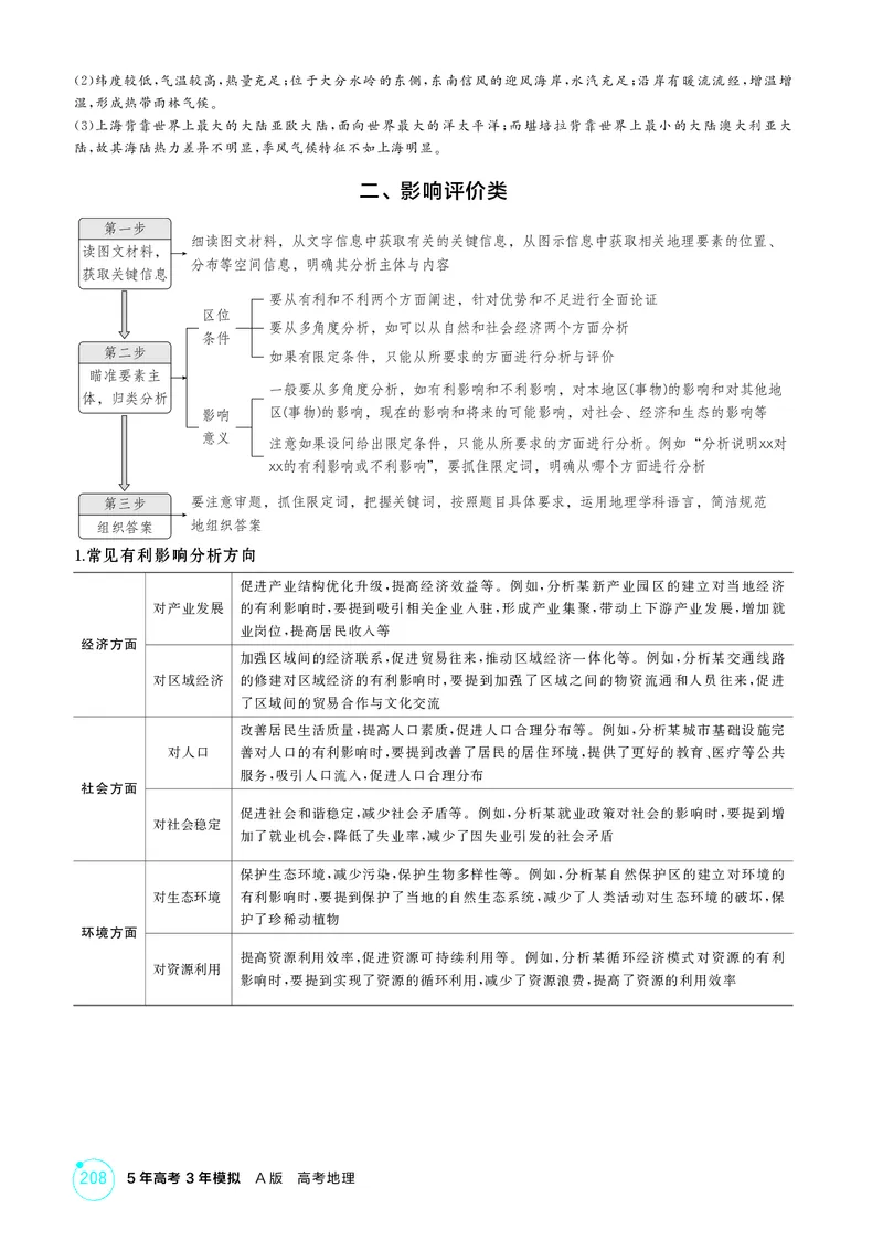 《3_第四部分非选择题答题要点_2026版教学资源包_202653高考总复习A版_江苏版_2026版.江苏版.选考总复习.地理.5·3A版_图书电子资源_附录·素能提升_1_PDF教参电子书》第3页预览