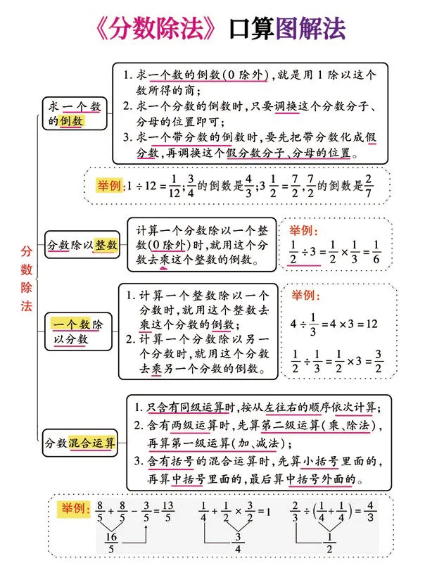 《六年级上册数学《分数除法》计算突破专练，附图解法解题技巧！_6年级上册同步教辅_6上数学_六上数学通用重点必背资料+专项》第1页预览