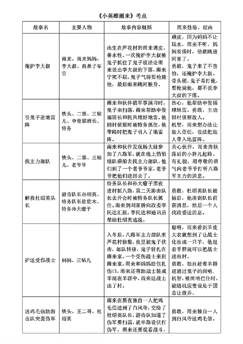 《六年级上册必读名著《小英雄雨来》考点汇总_6年级上册同步教辅_6上语文》第6页预览