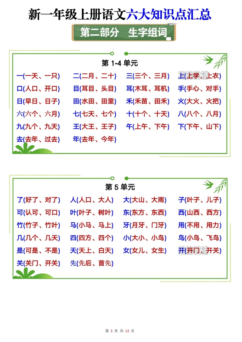 《新版•1上语文《六大知识点汇总》声母表_26秋小学语文《精选合集》_新版•1年级语文《精选合集》上册_新版•1上语文《重点汇总》》第3页预览