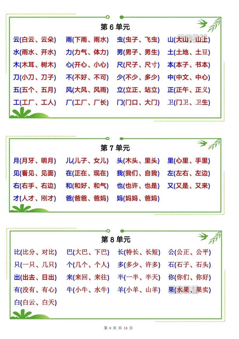 《新版•1上语文《六大知识点汇总》声母表_26秋小学语文《精选合集》_新版•1年级语文《精选合集》上册_新版•1上语文《重点汇总》》第4页预览