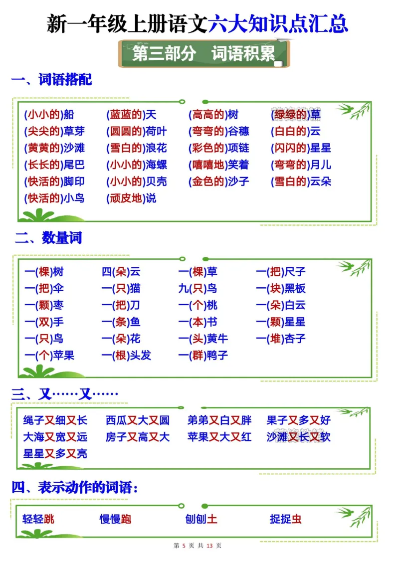 《新版•1上语文《六大知识点汇总》声母表_26秋小学语文《精选合集》_新版•1年级语文《精选合集》上册_新版•1上语文《重点汇总》》第5页预览