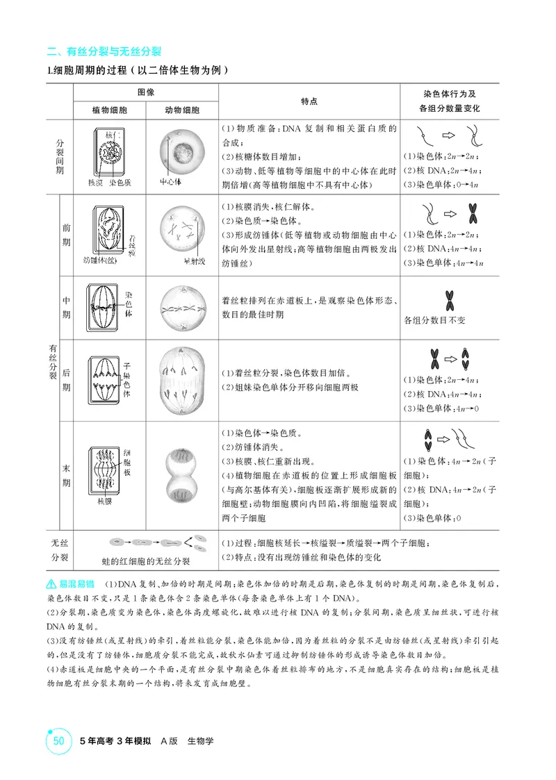 《2_精讲册第6章细胞的生命历程_2026版教学资源包_202653高考总复习A版_新高考_生物_教师A版2026年.新高考版.生物.53_第1部分分子与细胞_第6章细胞的生命历程_4_PDF教参电子书》第2页预览